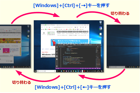 Windows 10のタスクビュー 仮想デスクトップ をショートカットキーで素早く操作する Tech Tips It