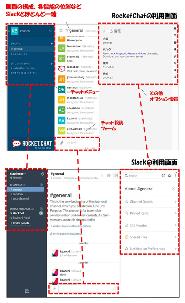 Slackと違ってオンプレミス環境で作れるossチャット基盤4選 Rocketchatの基礎知識 1 2 Ossチャット基盤rocketchat入門 1 It