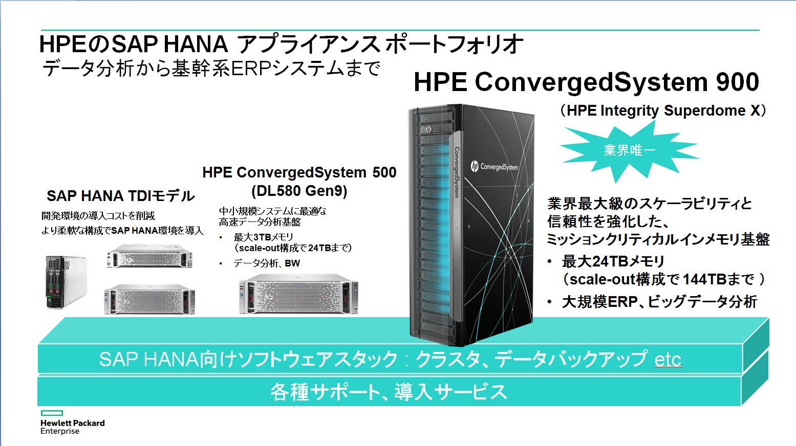 HPE ConvergedSystem 900 for SAP HANAƂ̑SAP HANAAvCAX