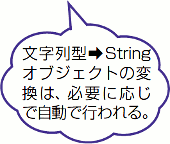 文字列型→Stringオブジェクトの変換は、必要に応じで自動で行われる。