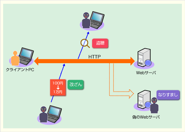 Chromeのアドレスバーに 保護されていない通信 と表示される原因とその対策 Google Chrome完全ガイド It