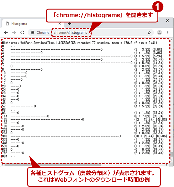 uchrome://histogramv̗