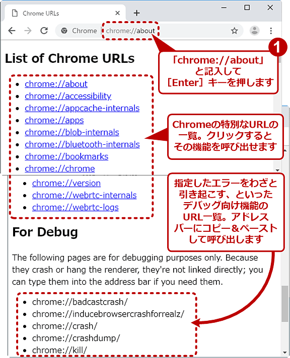 Chromeの特別なURLの一覧を表示させる