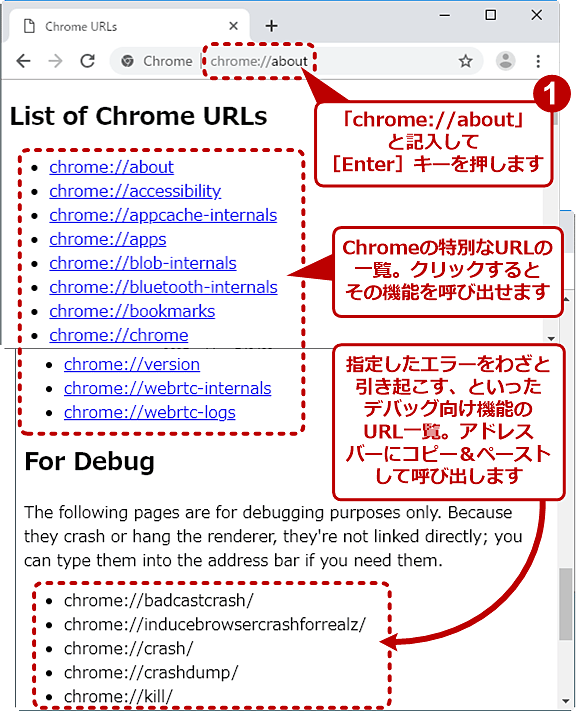 Chrome̓ʂURL̈ꗗ\