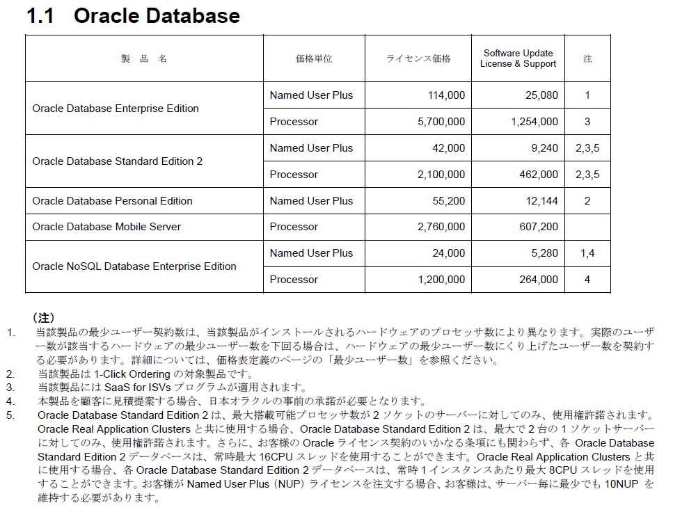 Oracle DatabasẽCZXiiuOracle{i\ 20161115avj