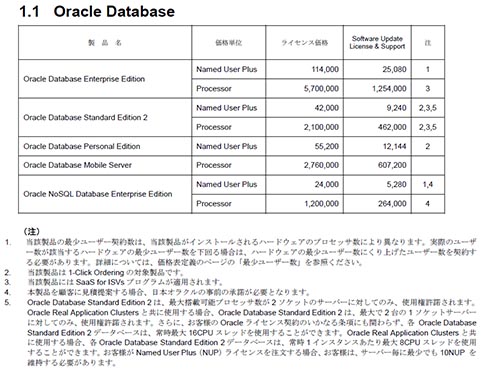 Oracle Databaseをやめる という選択肢 1 2 実践 Ossデータベース移行プロジェクト 1 It