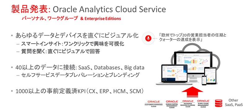 AieBNXƊȒPɁ@Ɩ[U[̐g߂ȃc[ɂȂ鄟Oracle Analytics Cloud Service