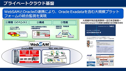 WebSAMOracle̘AgɂAExadata܂ޑK̓vbgtH[̓Ď