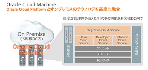 Iaasもoracle Cloud 高性能 低価格 に加えてsparcやvmware向けクラウドなど独自サービスも充実 Windows Server環境 アーカイブストレージが格安 3 3 ページ It