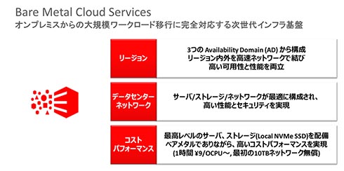 Iaasもoracle Cloud 高性能 低価格 に加えてsparcやvmware向けクラウドなど独自サービスも充実 2 3 Windows Server環境 アーカイブストレージが格安 It
