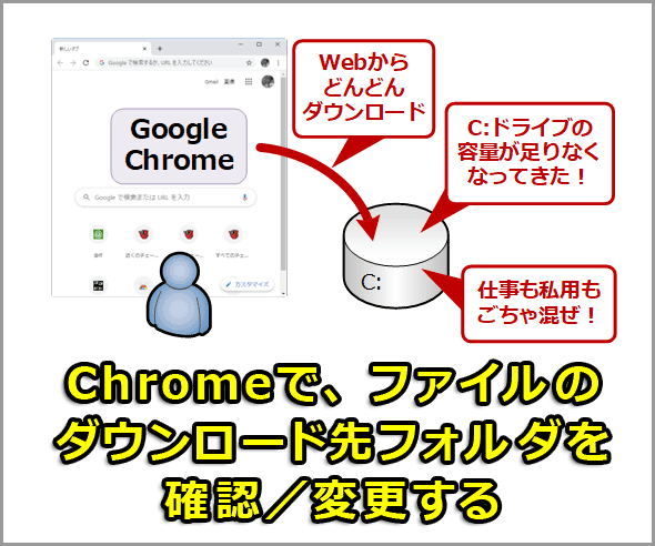 Google Chromeのダウンロード先フォルダを変えたい！