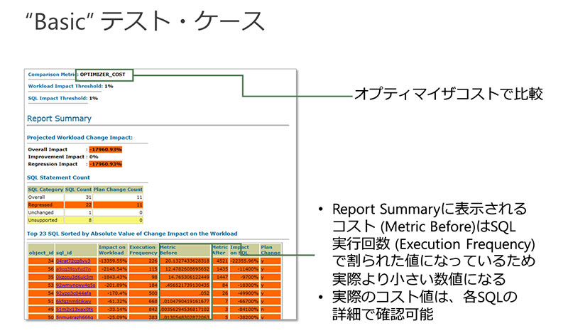 낻12cɈڍsH@ۑ̓AbvO[hDBeXg@Oracle RATOracle DBCSŎԂƃRXg̃XNŏɁI