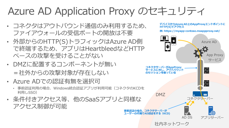 }2@Azure AD Application ProxyiApp Proxyj̎dg݁sNbNŊg債܂t