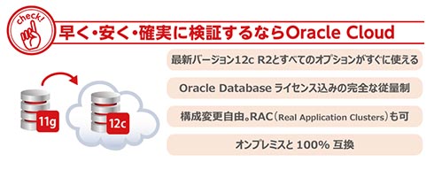 ネット カジノ 必勝 法k8 カジノアシスト、Oracle Database 12cとクラウドへの早期移行を支援する「12c R2×Oracle Cloudスタートアップキャンペーン」を実施仮想通貨カジノパチンコカジノバー 千葉