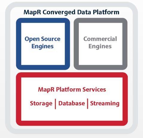 MapR Converged Data Platform