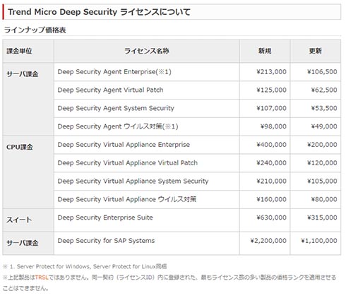 ひぐらし スロット 祭 2k8 カジノトレンドマイクロ、統合サーバセキュリティ対策の最新版「Trend Micro Deep Security 10」をリリース仮想通貨カジノパチンコメイク アップ アリィ