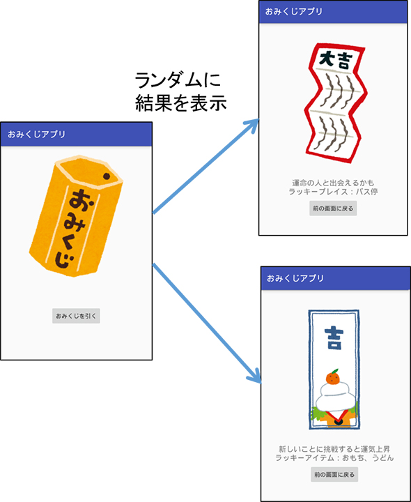 プログラミングとビルド Androidアプリ開発 Javaの基礎知識 初心者のためのandroid Javaで始めるプログラミング入門 1 3 3 ページ It