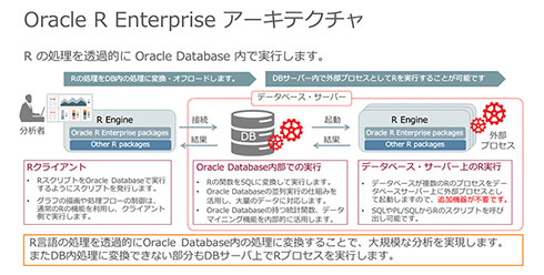 Oracle R EnterprisẽA[LeN`