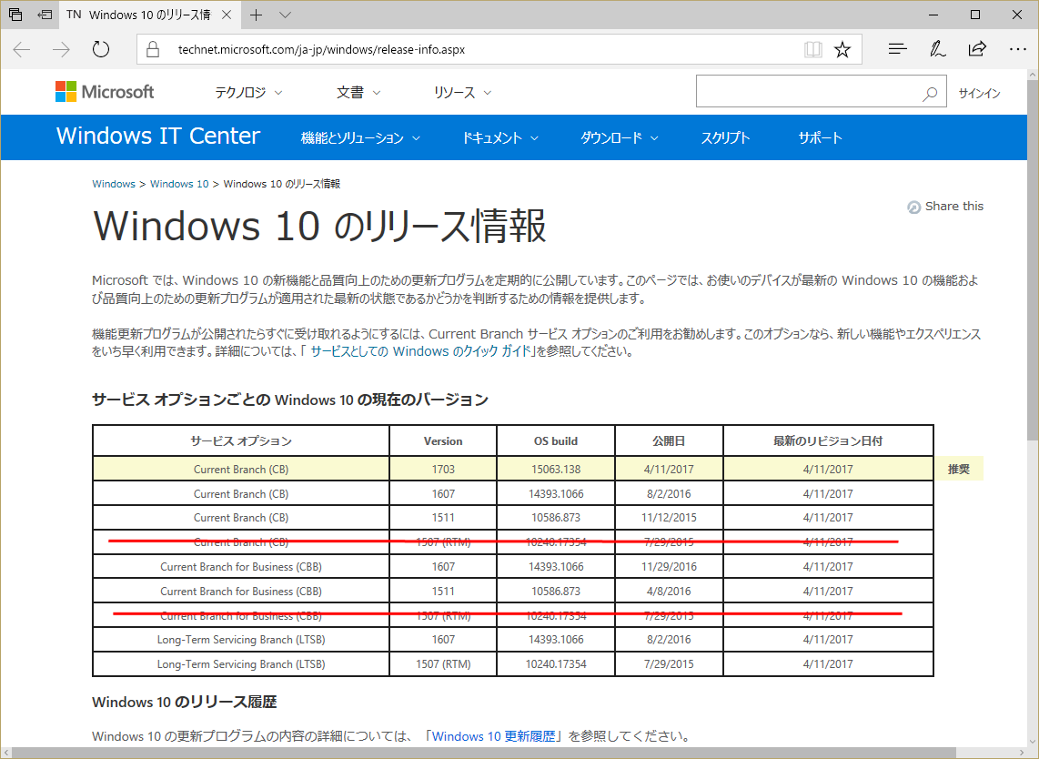 5@Windows 10̃[XBCBCBB1507iRTMj́A2017N510i{ԁj[X̕iXVvOŌB̈ꗗ̂AƂIǉ͕̂siԂ͕M҂ɂ́j