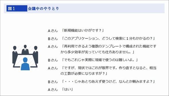 正しい 議事録 の書き方 あなたが 正しい と思う 議事録 は別の誰かにとって 正しくない 2 2 ページ It