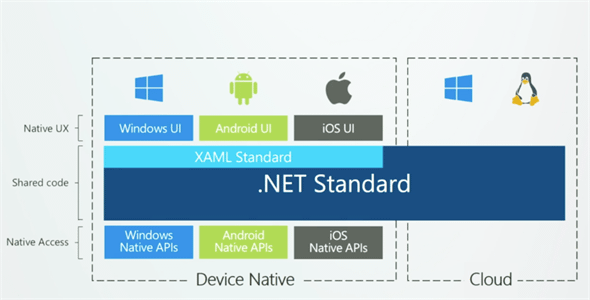 XAML Standard.NET Standard