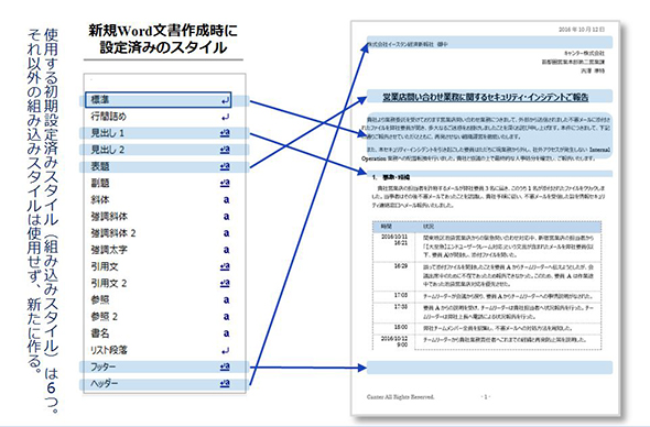 明瞭な 提案依頼書 Rfp の書き方 4 4 訴えてやる を未然