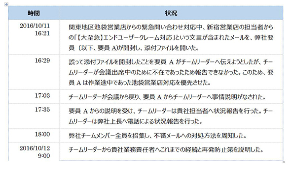 誠意を見せつつ相手に納得してもらう 謝罪報告書 の書き方 謝るだけじゃダメ 2 3 ページ It