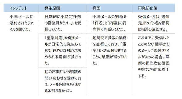 誠意を見せつつ相手に納得してもらう 謝罪報告書 の書き方 謝るだけじゃダメ 3 3 ページ It