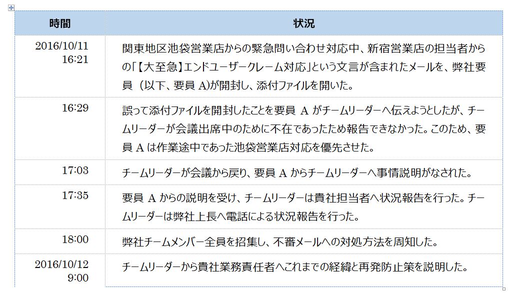 誠意を見せつつ相手に納得してもらう 謝罪報告書 の書き方 2 3