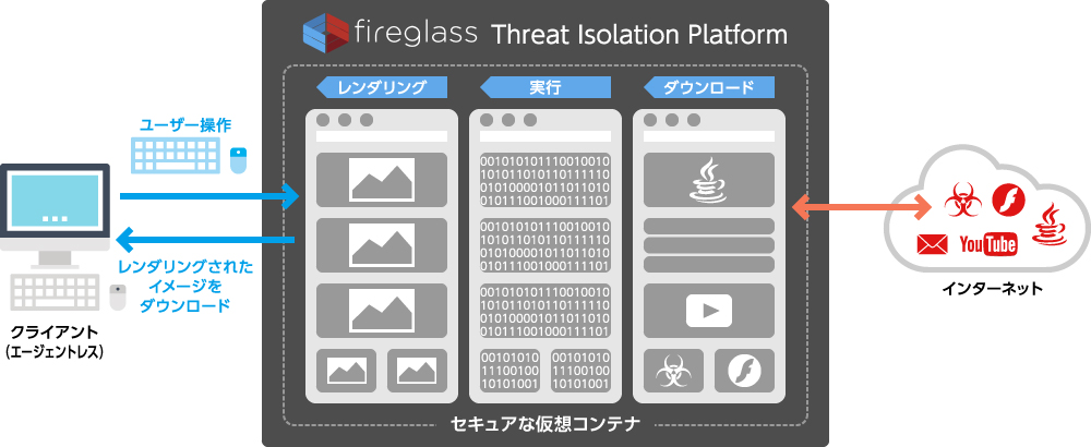 Fireglass Threat Isolation Platform̍\