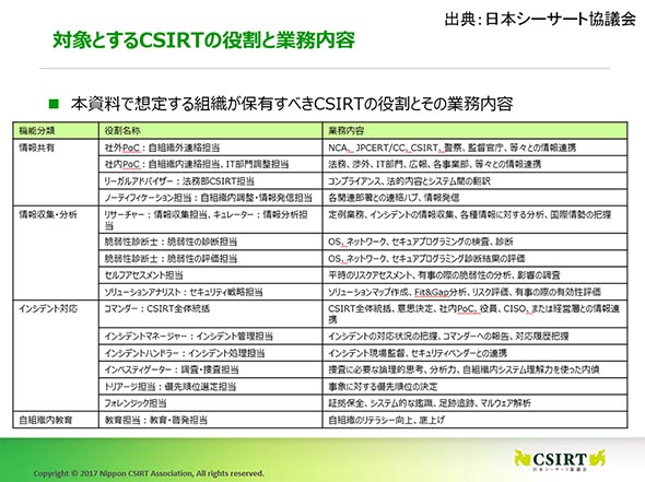 Comptiaが提案する 本当の人材育成 とは Csirtを担う セキュリティ人材 は本当に足りないのか It