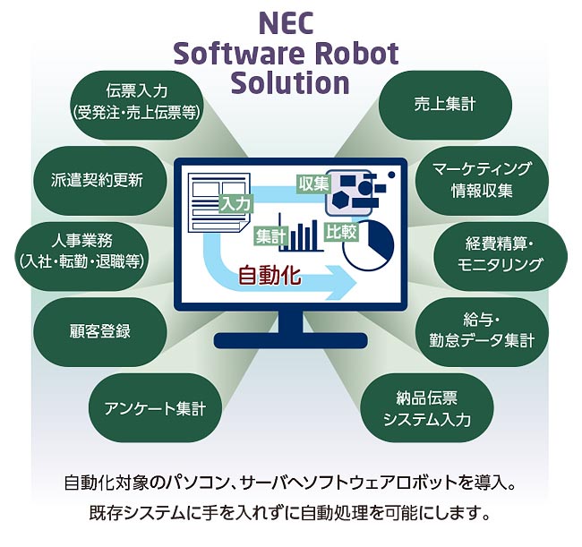 uNEC Software Robot Solutionv̗pC[W