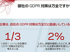 世界中の企業が 自社のgdpr Eu一般データ保護規則 対策を 勘違い している Veritas調査 対策済み と回答した企業のうち 万全だったのはたった2 It