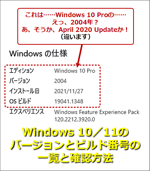 Windowsの仕様　エディション：Windows 10 Pro　バージョン：2004　インストール日：OSビルド：19041．1348　これは……Windows 10 Proの……えっ、2004年？あ、そうか、April 2020 Updateか！　（違います）　Windows 10／11のバージョンとビルド番号の一覧と確認方法