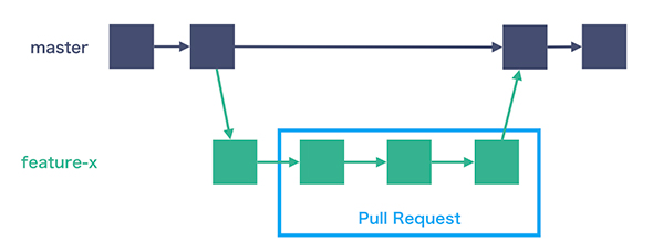 Как установить git flow windows