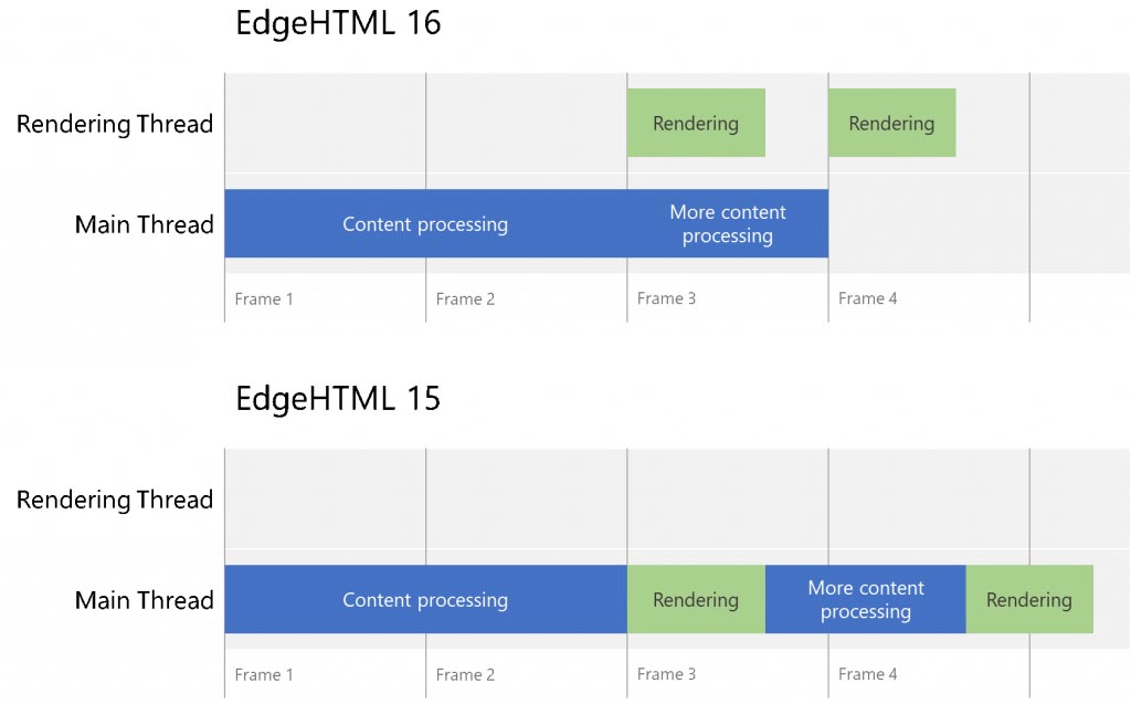 EdgeHTML 16EdgeHTML 15ŁAWeby[W\̂ɕKvCPUANeBreBV[PXrBEdgeHTML 15܂ł́Ay[Wɓ̗vfꍇɂ́A_OXbhgp\ƂĂgȂƂ