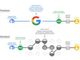Google Cloud Platform、「より低品質」なネットワークサービスの選択肢を提供