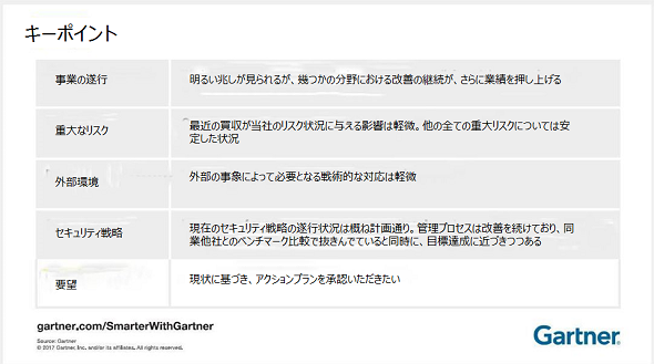 取締役会でセキュリティに関するプレゼンテーションを行う際のコツ Gartner Insights Pickup 29 It