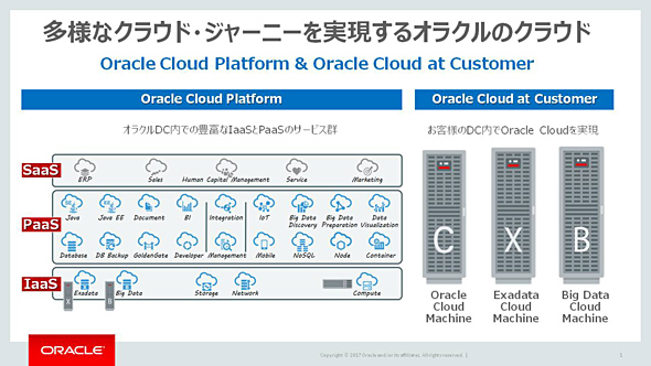 Oracle Cloudの 強み 違い をユーザー視点で聞いてみた 2020年までにクラウドでナンバーワンになる は本当ですか It