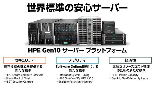 HPE Gen 10 サーバー プラットフォームの特長