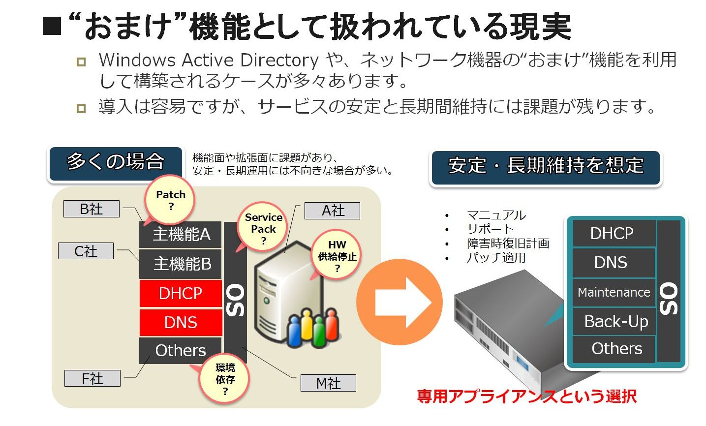 DNS/DHCP݂͌łAlbg[N@OŜ܂@\ɗĂP[X