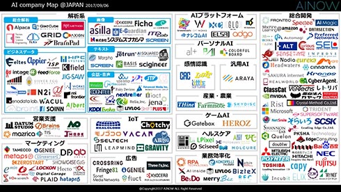 Ai業界マップ2017年夏最新版 ディップが公開 Ai関連事業を日本で展開する企業をリストアップ It