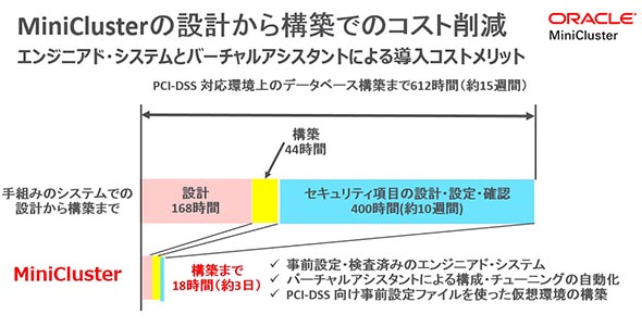 MiniCluster̓RXgbg