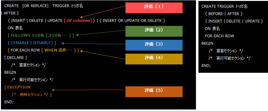 ڍsOOracle@DMLgK\i摜jƈڍsMySQL@DMLgK\i摜Ej