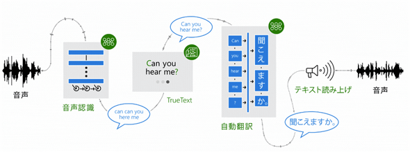 speech-tnranslation-sample