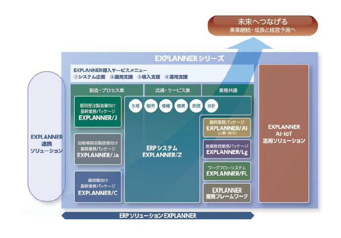 NECの中堅中小企業向け主力統合ERPが「EXPLANNER/Z」として刷新 