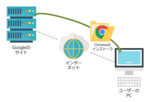 初めてのchrome インストールと初期設定 基本的な使い方 1 3 Google Chrome完全ガイド It