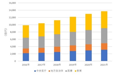 パチンコ リゼロ 評価k8 カジノ東京五輪向け投資は2018年から成長加速か――IDC、公共分野の第3のプラットフォーム国内市場予測を発表仮想通貨カジノパチンコ物語 シーズン セカンド