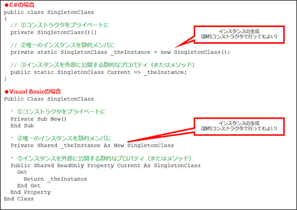 シングルトンパターンを実現するには C Vb Net Tips It