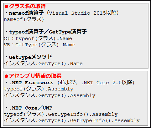 クラス名やアセンブリ名を取得するには C Vb Net Tips It